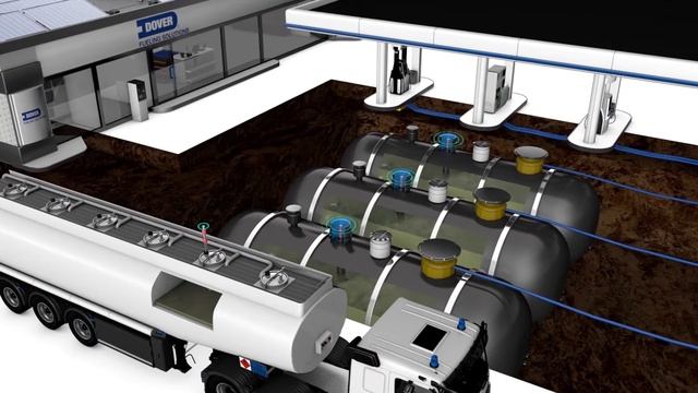 Dove Fueling Solutions - End-to-End Retail Forecourt Solution смотреть онлайн