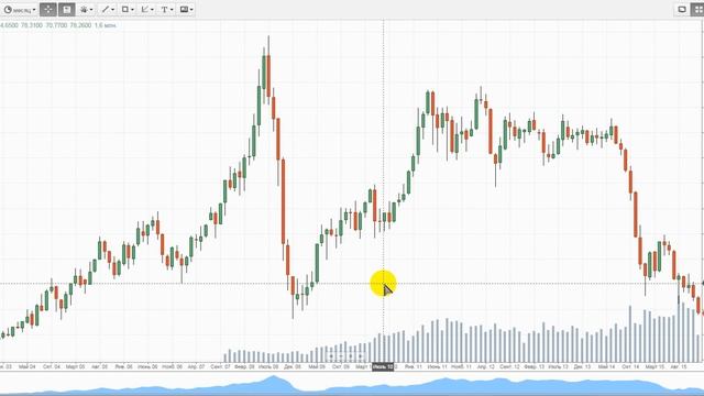 Обзор нефти по ценам закрытия месяца смотреть онлайн