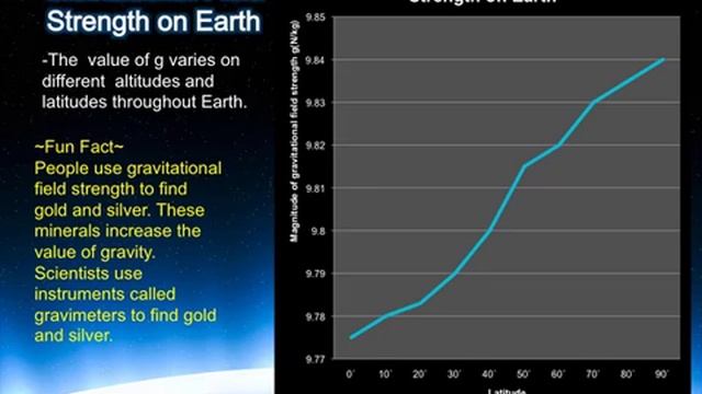 Phys20 2 4 3 gravitational fields смотреть онлайн