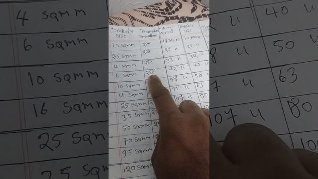 electrical cable guland size an breaker size or current amper or temperature смотреть онлайн