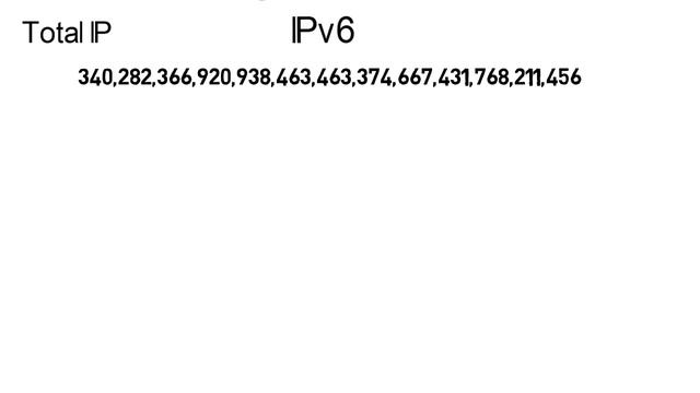 IPv4 And IPv6 Subnet gateway DNs in Bengali смотреть онлайн