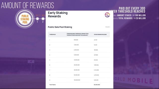 World Mobile Token (WMT) EARLY STAKING PHASE 1 Explained (English, Español, Deutsch) смотреть онлайн