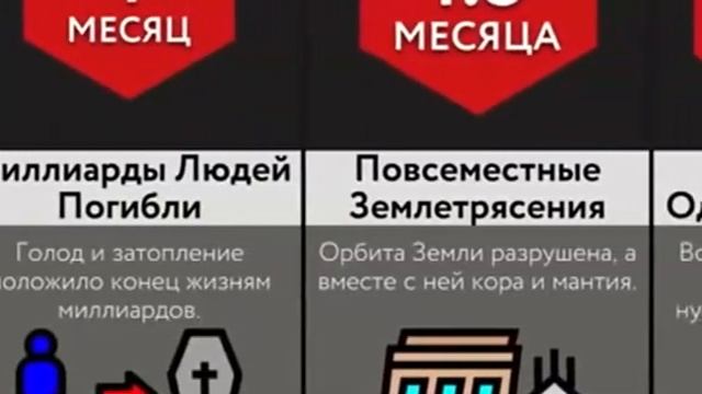 А Вы знали, что Если Солнце Станет Черной Дырой смотреть онлайн