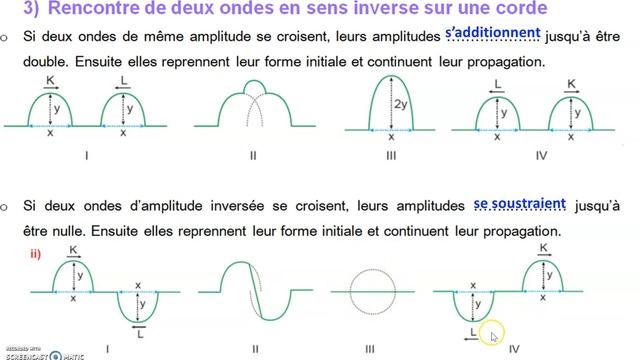 NIVEAU 10EME: Cours sur les ondes sur une corde смотреть онлайн