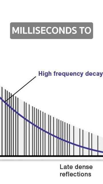 Aspects of Reverb Explained смотреть онлайн