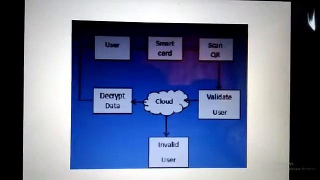 QR CODE BASED PERSONAL HEALTH RECORD SMART CARD смотреть онлайн