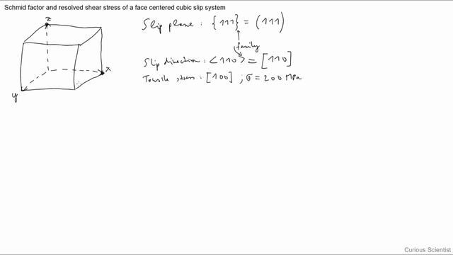 Schmid factor and resolved shear stress for FCC slip system смотреть онлайн