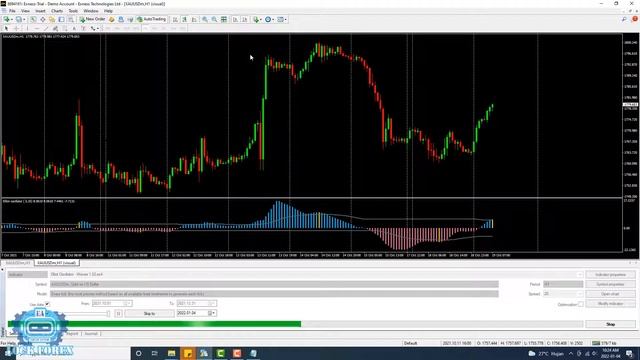 Profit 600 Pips (Elliot Oscillator - Waves 1.02) Indicator Download смотреть онлайн