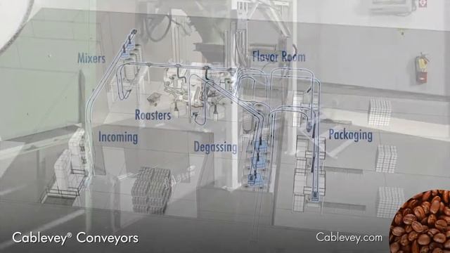 Cablevey® Conveyors - Coffee Roasting Facility Conveyor Layout Example смотреть онлайн