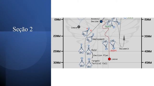 Tutorial De Combate BVR (beyond-visual-range) Alem Do Alcance Visual