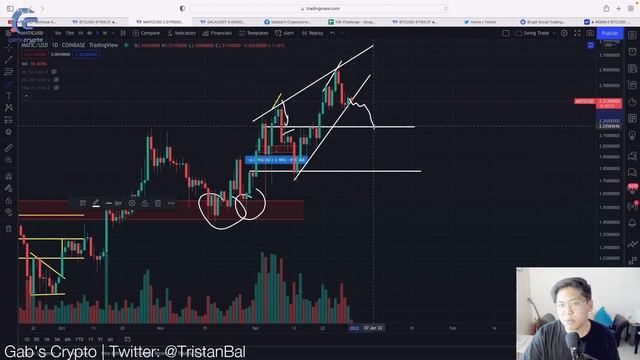 MATIC MASSIVE WARNING, GALA Technical Analysis (And why im Buying Now) +BTC Update || Crypto Tagalo смотреть онлайн
