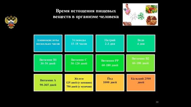6История развития нутрициологии Значение питания в жизни человека часть 6 смотреть онлайн