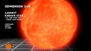 The true size of Black Holes (Black Hole Comparison 2)