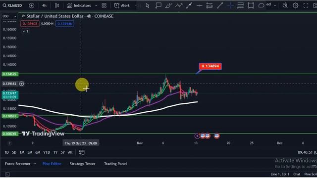 STELLAR XLM Price News Today, Technical Analysis and Price Prediction 2023/2024 смотреть онлайн