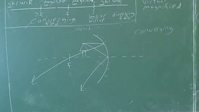 Lenses, mirrors, reflection, refraction (6) смотреть онлайн