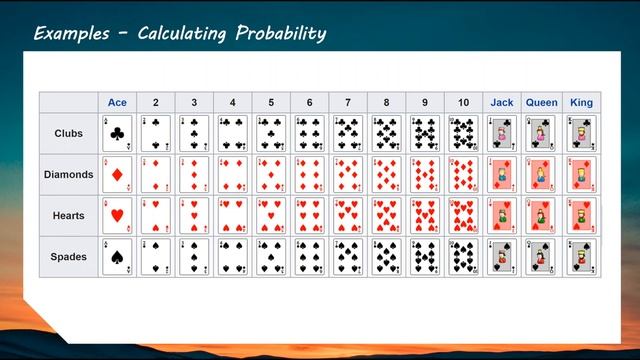 Probability of Events (HSC Standard Mathematics) смотреть онлайн