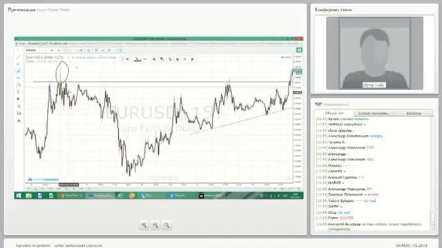 OlympTrade Вебинар “Торговля по ценовым уровням“ эффективная стратегия на бинарных опционах! смотреть онлайн