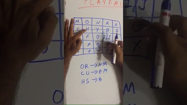 Play Fair Cipher : Type of Encryption Decryption Method | Poly-alphabetic Substitution Cryptography смотреть онлайн