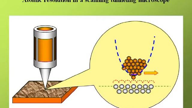 Путь к успеху смотреть онлайн