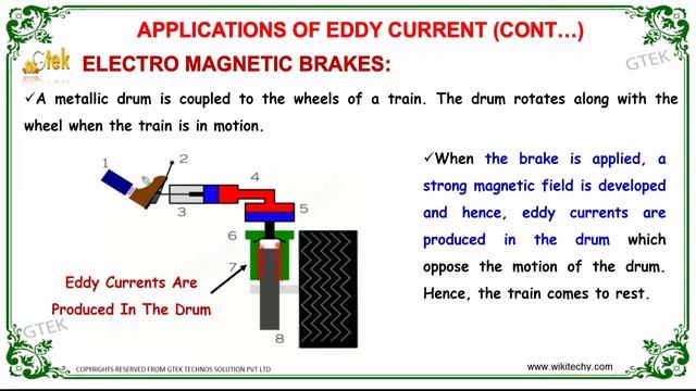 Application of eddy currents|Electro Magnetic Induction And Alternating Current смотреть онлайн