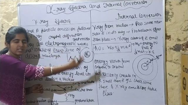 Master cadre-physic#Nuclear Physics (gamma ray spectra and internal conversion)#by Sandip Kaur смотреть онлайн