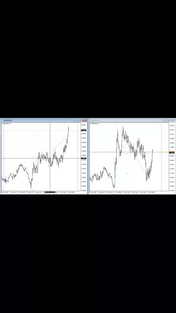 EURUSD GBPUSD 152 #shorts смотреть онлайн