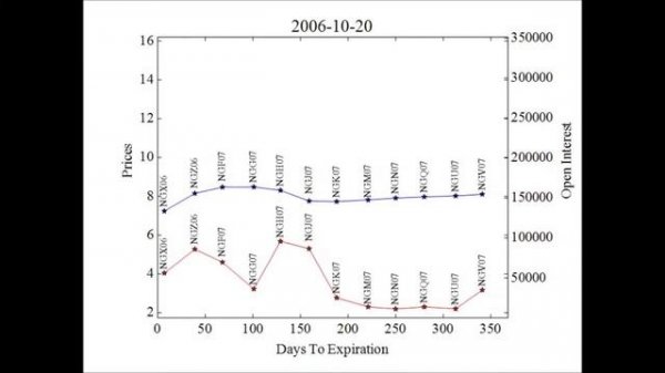 Rolling Henry Hub Natural Gas Futures