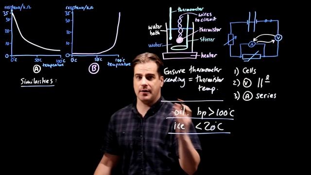 Circuit with Thermistor and Variable Resistor - GCSE 9-1 Physics Specimen Paper смотреть онлайн