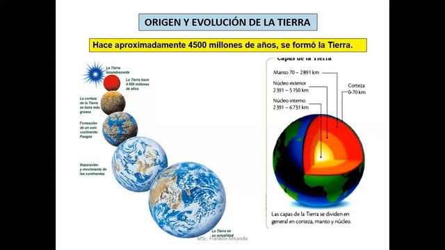 3A Biología semana 10 смотреть онлайн