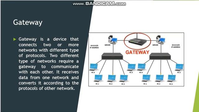 chap-2 topic:components of a network: Router,Gateway,Bridge part-3 смотреть онлайн