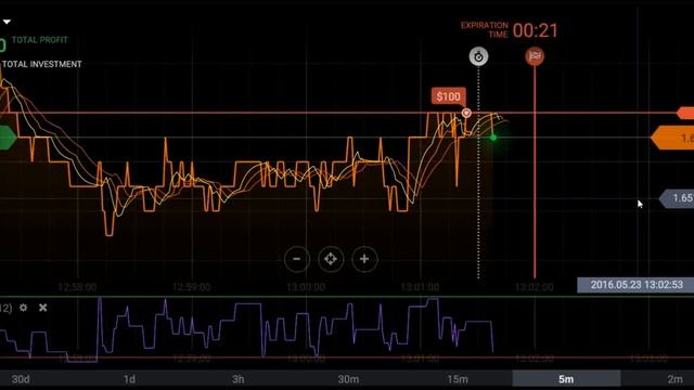 Forex turbo optionsForex options trade on USD (бинарный опцион, демо) смотреть онлайн