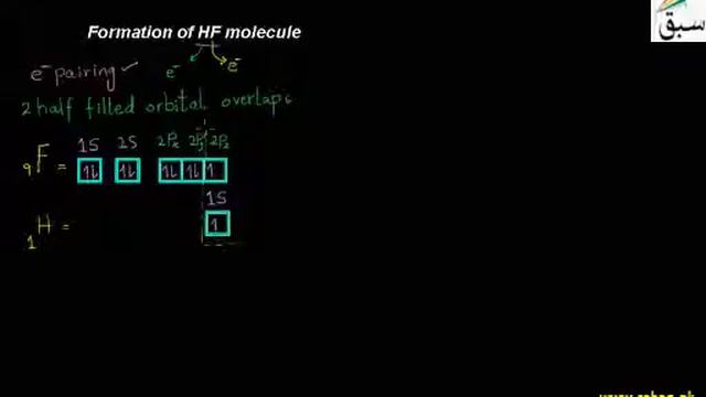 Formation of HF molecule, Chemistry Lecture | Sabaq.pk смотреть онлайн