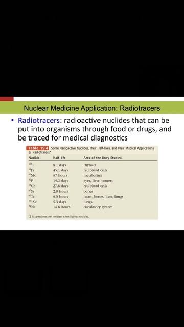 NUCLEAR MEDICINE APPLICATIONS смотреть онлайн