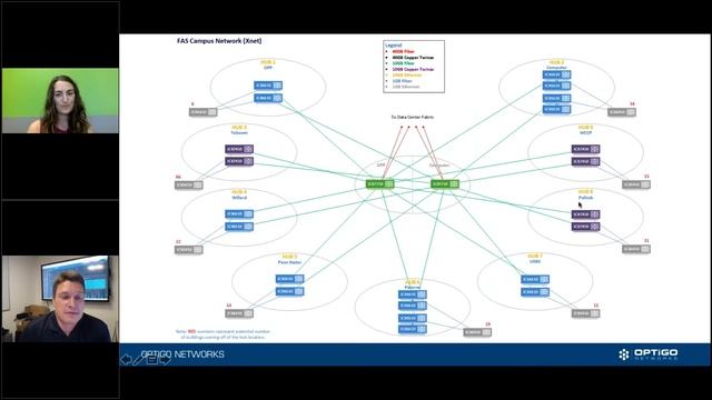 How Penn State uses Visual BACnet Site Monitoring to reduce and maintain network traffic смотреть онлайн