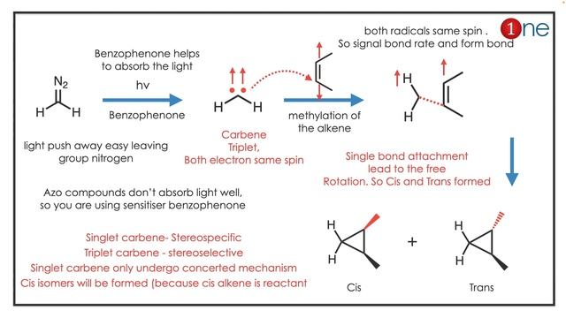 Carbene | 365 Chemistry | Problem | Question | Solved | Solution | One Chemistry смотреть онлайн