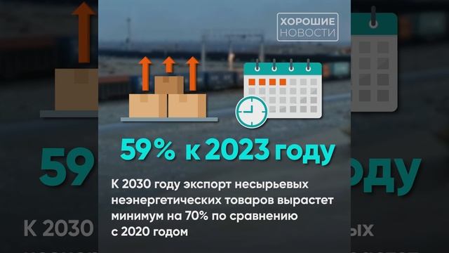 24 тыс компаний экспортеров получили господдержку смотреть онлайн