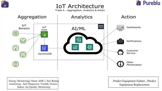 Smart Technology for HVACnR Servicing - ASHRAE presentation смотреть онлайн