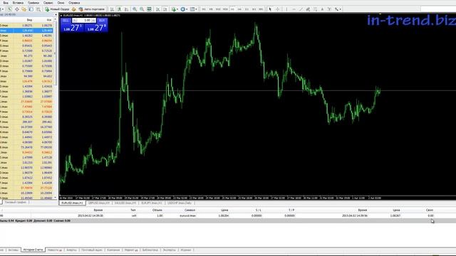Курс видео обучения MetaTrader 4. Четвертая область интерфейса. смотреть онлайн