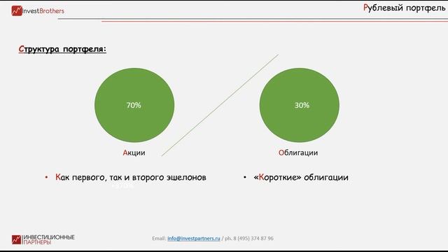 Формирование инвестиционного портфеля смотреть онлайн