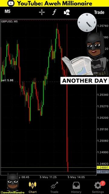 GBPUSD Pips During Forex News Trading Strategy 📉 смотреть онлайн