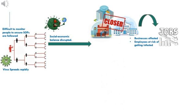 Cov'atch - smart virus control смотреть онлайн