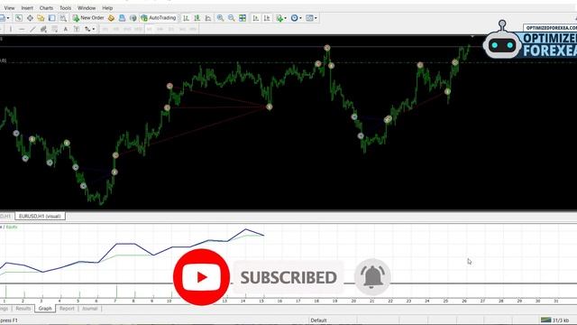 Vision Scalper v9 EA - Back-TEST & Unlimited Version Download смотреть онлайн