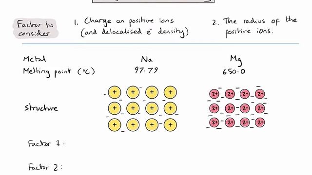 S2.3.2 - Which factors affect the strength of metallic bonding? смотреть онлайн