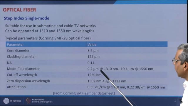 Summary and Recent Advances смотреть онлайн