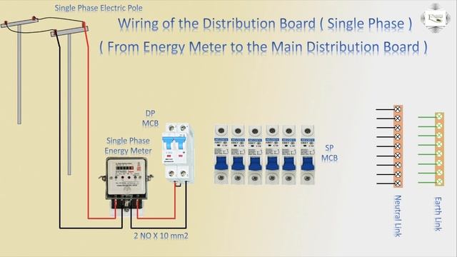 How to Make Distribution Board System | SDB | Energy Meter wiring смотреть онлайн
