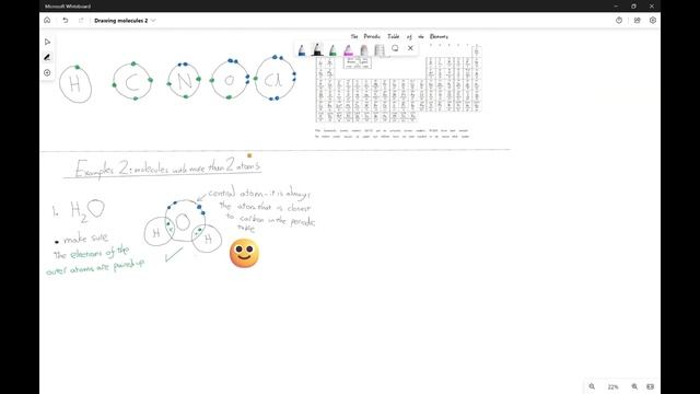 The Definitive Guide to Drawing Dot and Cross Diagrams of Molecules | DrJFChem Bonding Part 8 смотреть онлайн