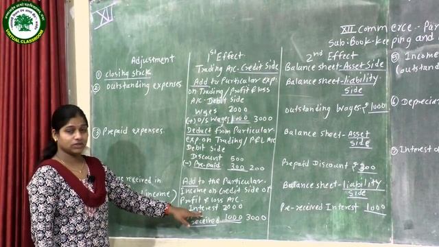 HSC||COMMERCE|| BOOK KEEPING & A/c || PARTNERSHIP FINAL A/C-Adjestement_part_1 || PROF.TAMBE M.J смотреть онлайн