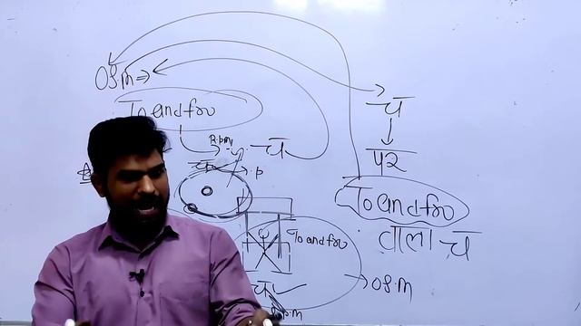 Class 11 Oscillation introduction 02 | periodic motion | Oscillatory motion | by Magneton Master смотреть онлайн