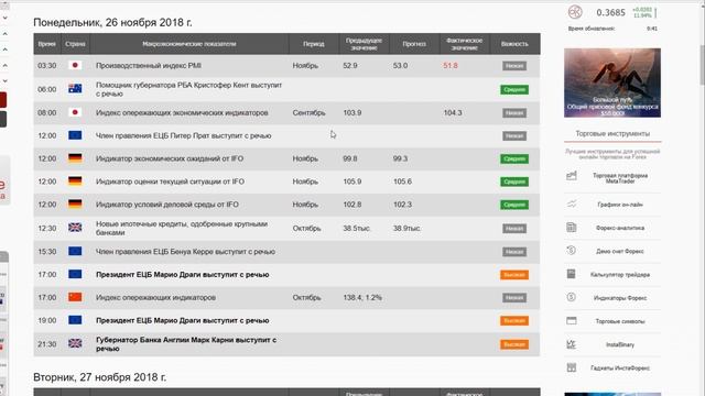 EUR/USD и GBP/USD: прогноз на 26.11.2018 от Максима Магдалинина смотреть онлайн