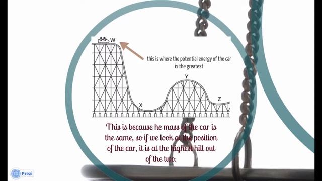 Potential and Kinetic Energy смотреть онлайн